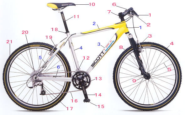 自転車 タイヤ 部品 名前