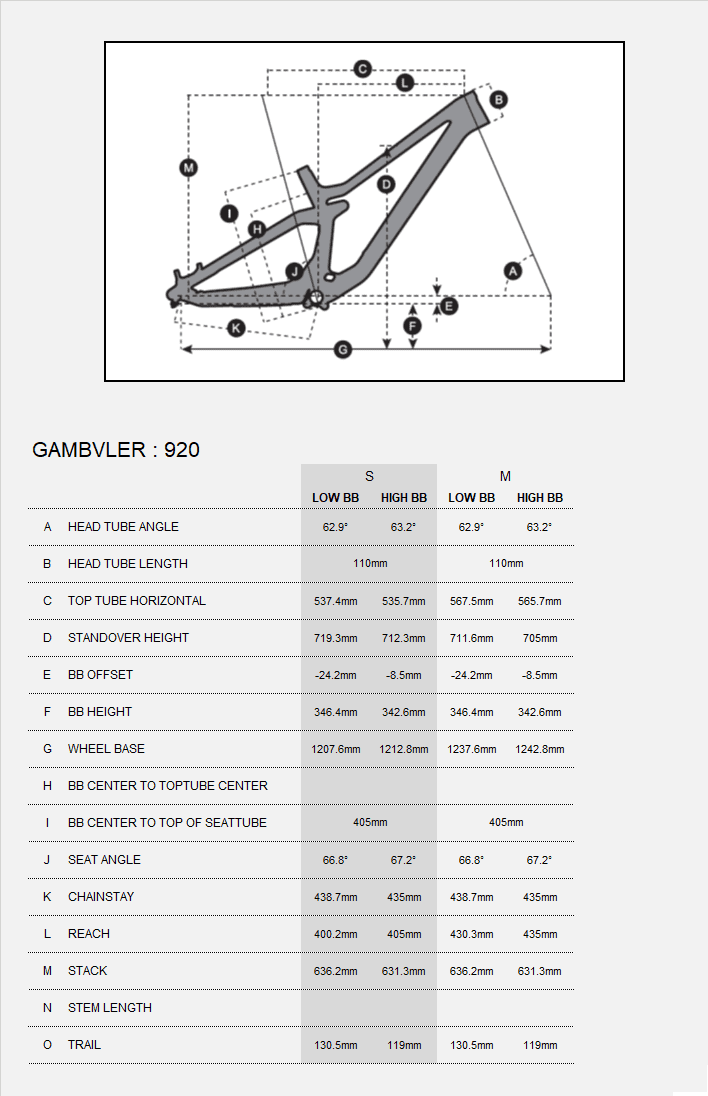 scott gambler 920 2021